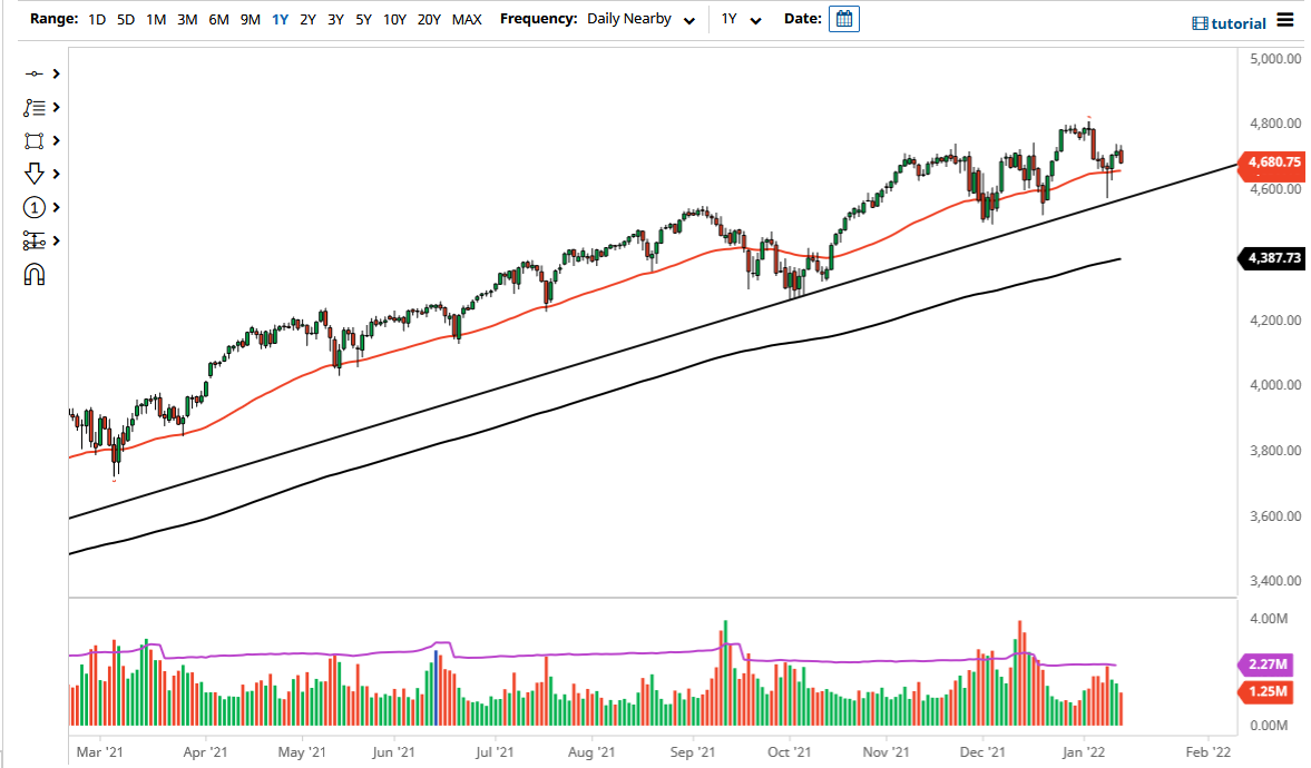 Pronóstico del S&P 500 Pronóstico del S&P 500