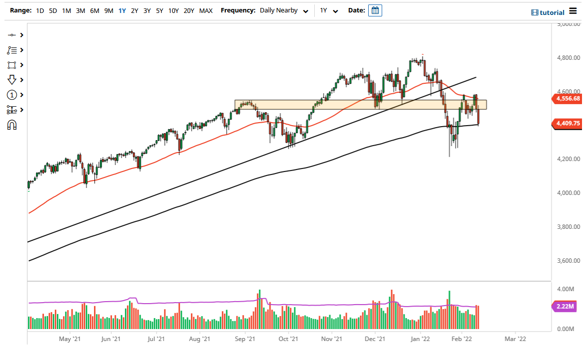 Pronóstico del S&P 500