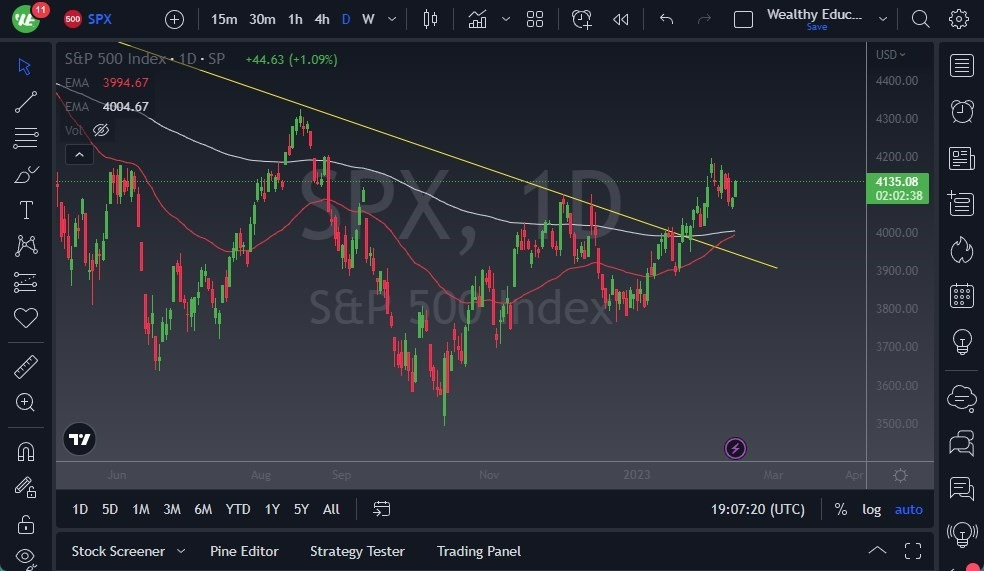 Pronóstico del S&P 500 Pronóstico del S&P 500