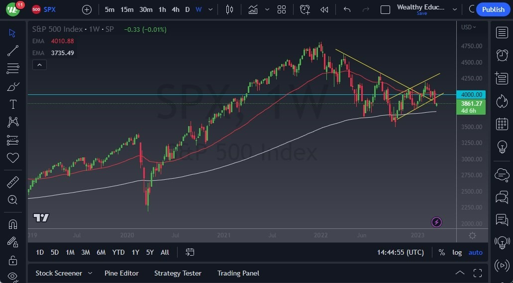 Pronóstico del S&P 500 