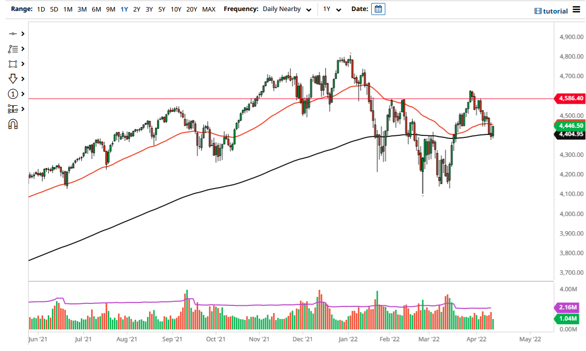Pronóstico del S&P500 14042022 Pronóstico del S&P500 14042022