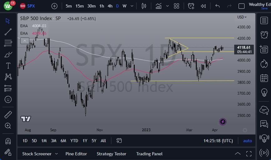 Gráfico del Pronóstico S&P 500 
