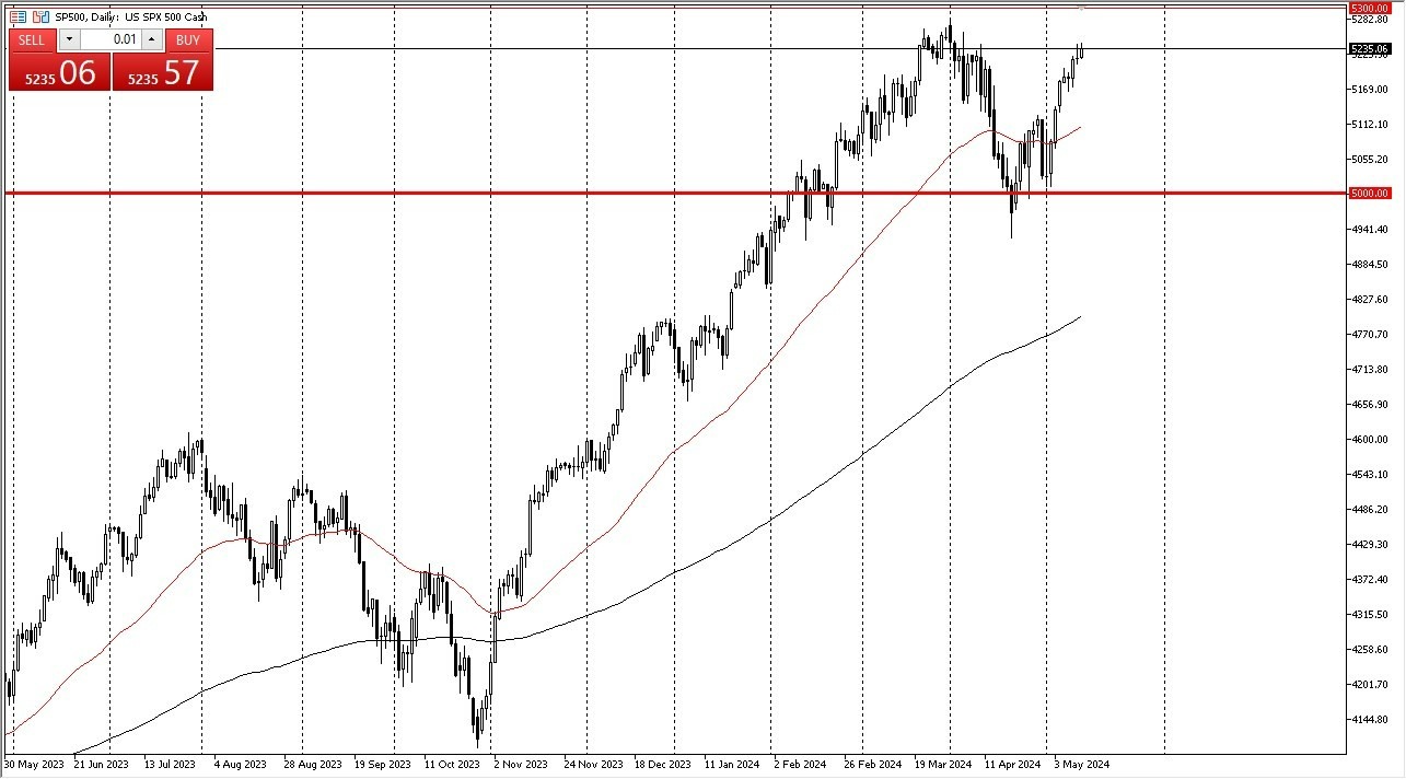 S&P 500 Hoy: Pronóstico 14/05 Gráfico | DailyForex.com