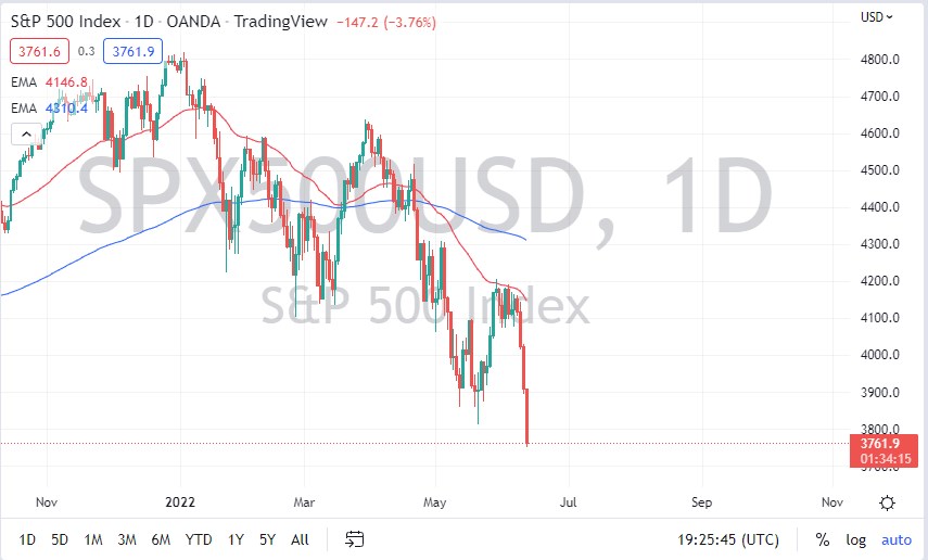 Pronóstico del S&P 500