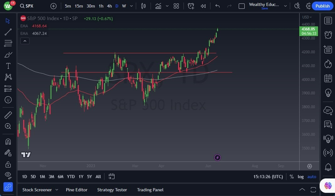 Gráfico del Pronóstico S&P 500 