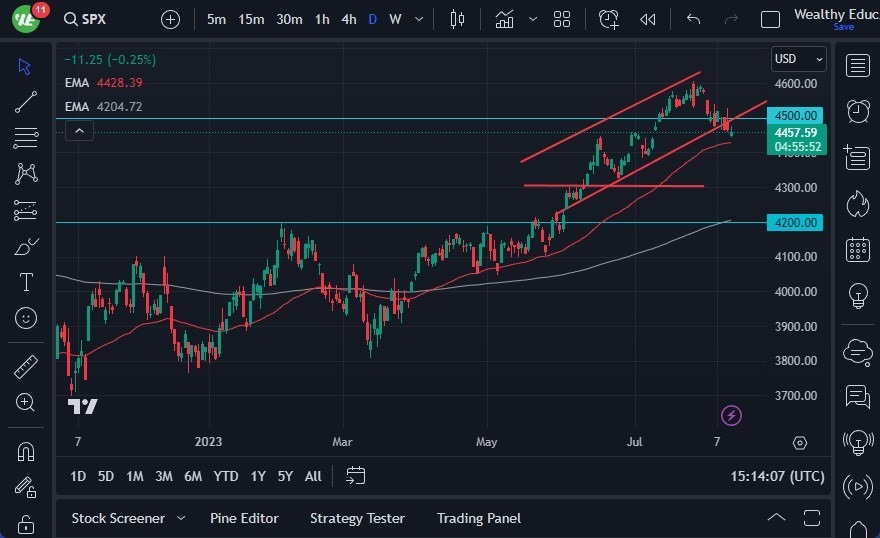 Gráfico del Pronóstico S&P 500 Gráfico del Pronóstico S&P 500