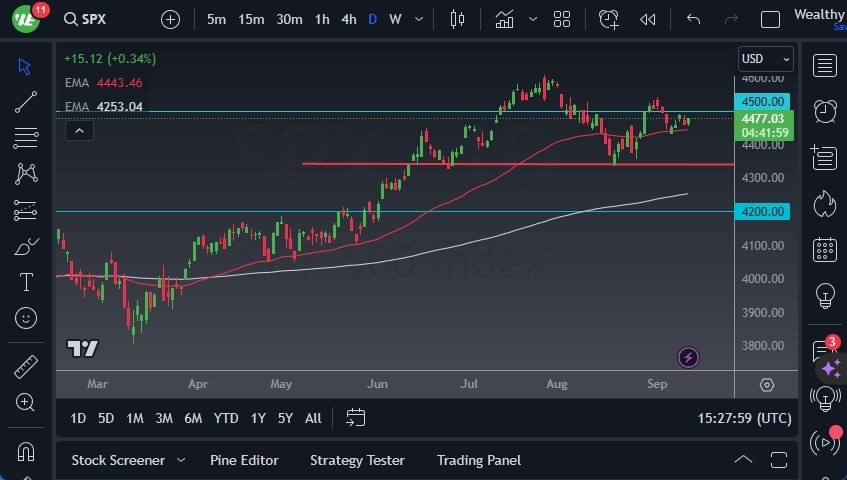 Gráfico del Pronóstico S&P 500