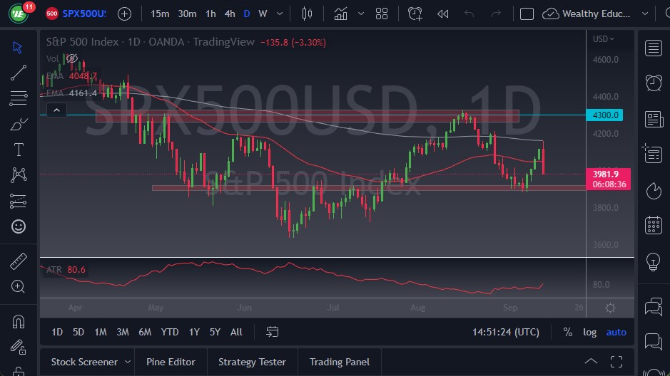 Pronóstico S&P 500 Pronóstico S&P 500