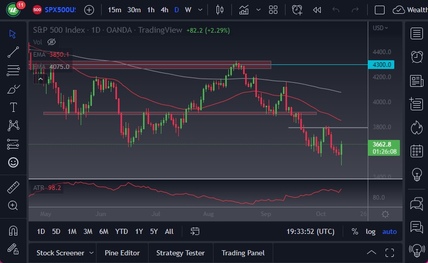 Pronóstico del S&P 500