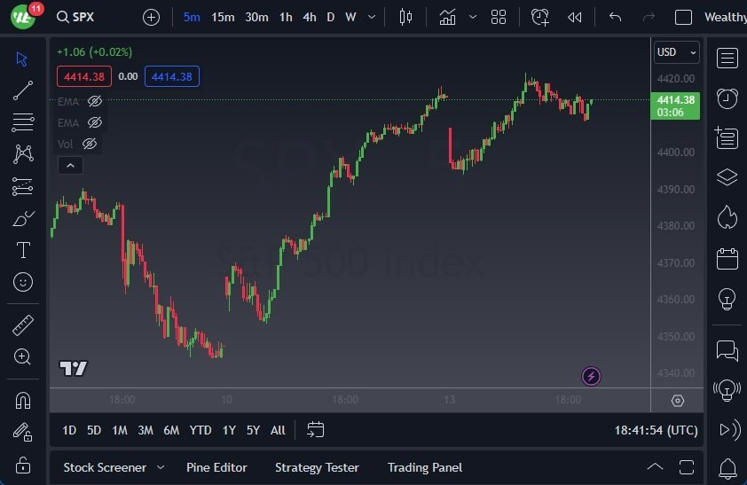 Gráfico del Pronóstico S&P 500 Gráfico del Pronóstico S&P 500