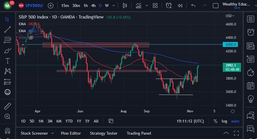 Pronóstico del S&P 500