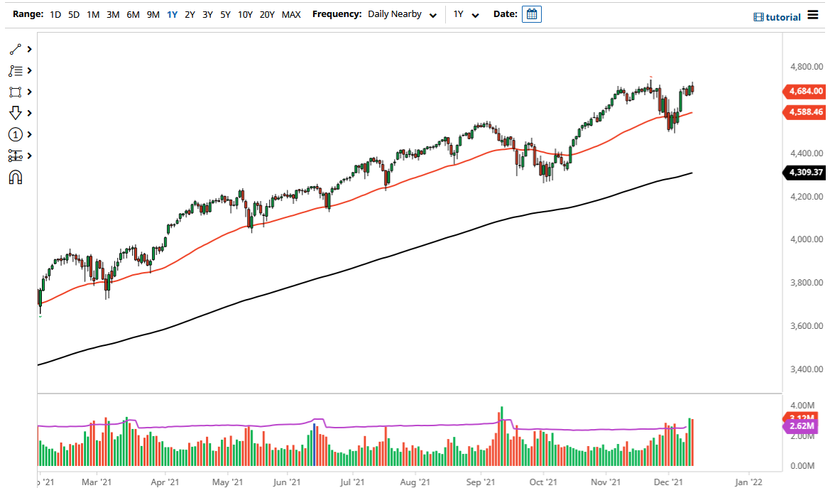 Pronóstico del S&P 500