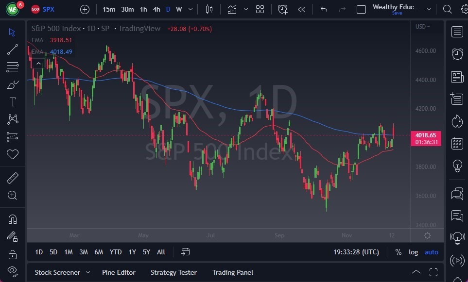 Pronóstico del S&P 500