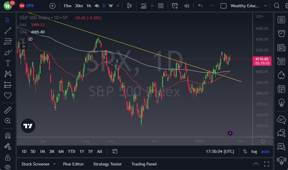 Pronóstico del S&P 500 Pronóstico del S&P 500