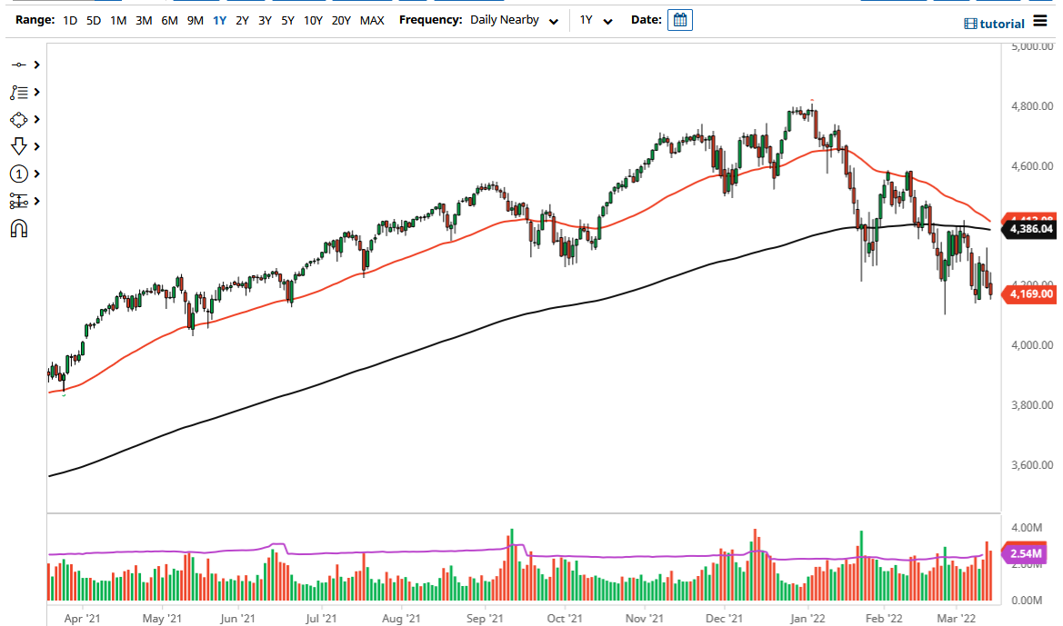 Pronóstico del S&P 500 Pronóstico del S&P 500