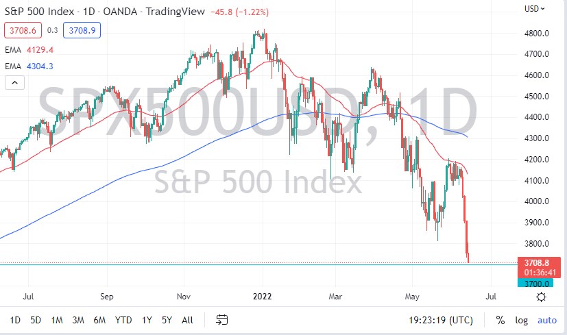 Indeks S&P 500