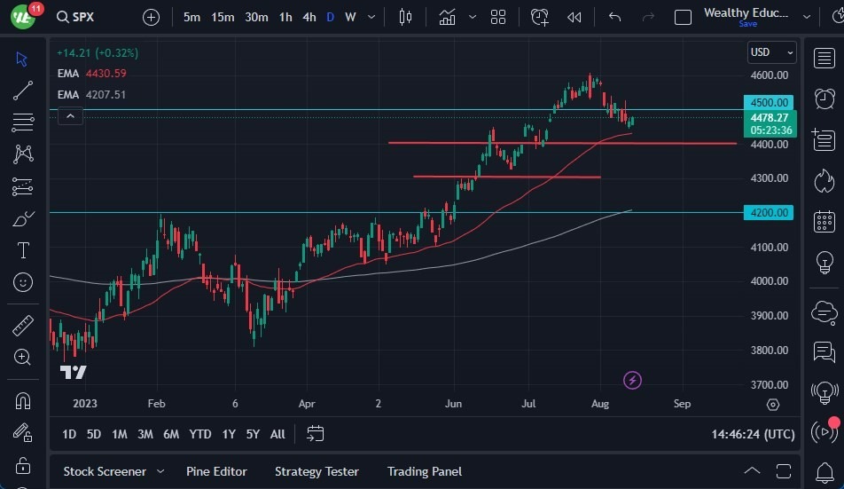 Gráfico del Pronóstico S&P 500 Gráfico del Pronóstico S&P 500