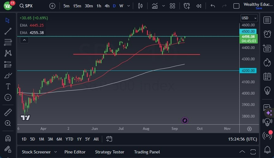 Gráfico del Pronóstico S&P 500 Gráfico del Pronóstico S&P 500