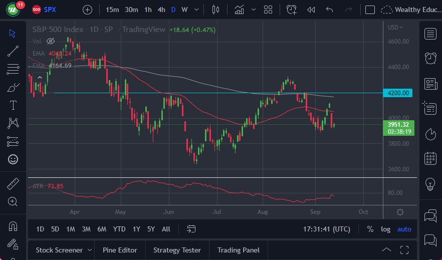 Pronóstico del S&P 500 Pronóstico del S&P 500