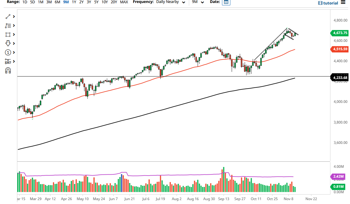 S&P 500 Index S&P 500 Index