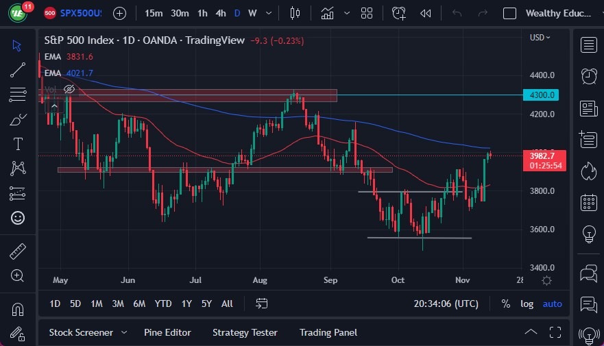 Pronóstico del S&P 500 Pronóstico del S&P 500