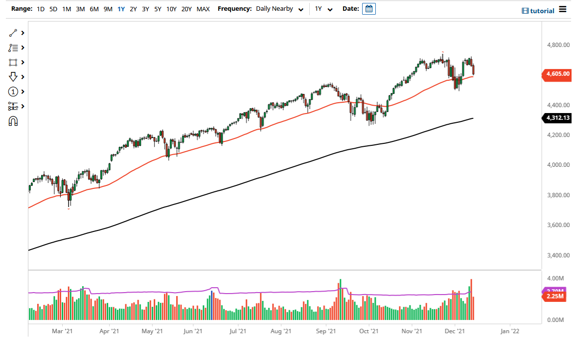 Pronóstico del S&P 500 Pronóstico del S&P 500