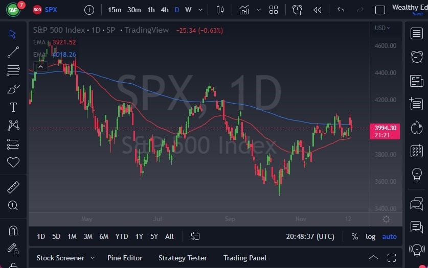 Pronóstico del S&P 500 Pronóstico del S&P 500