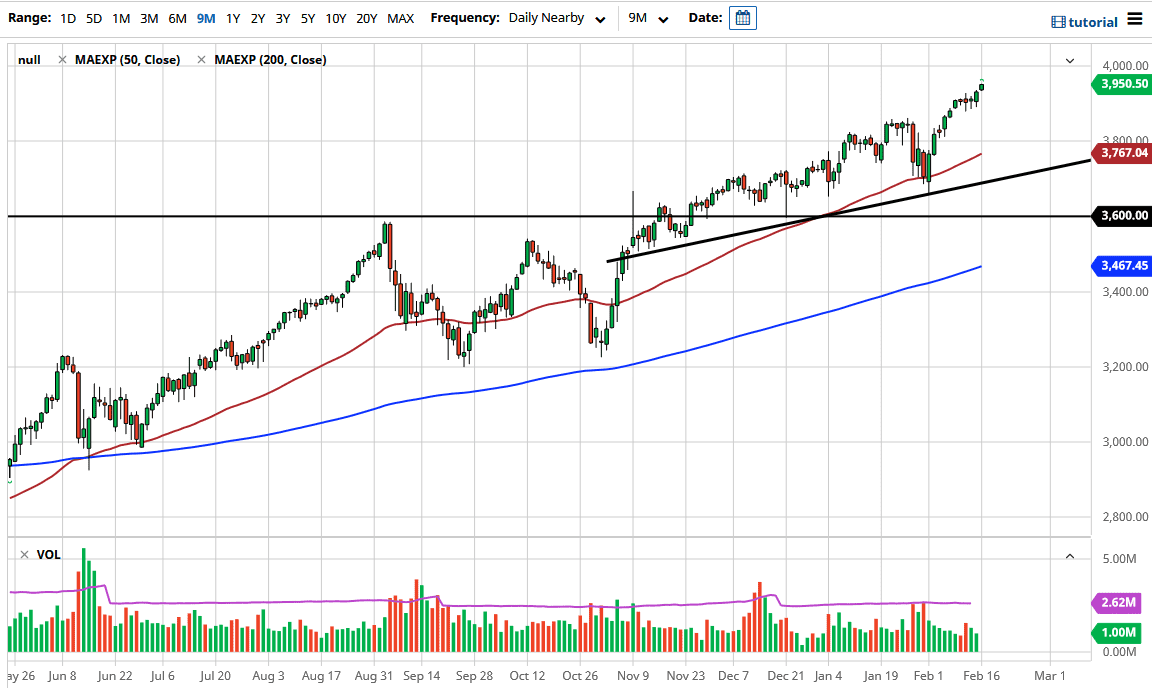 S&P 500 chart S&P 500 chart