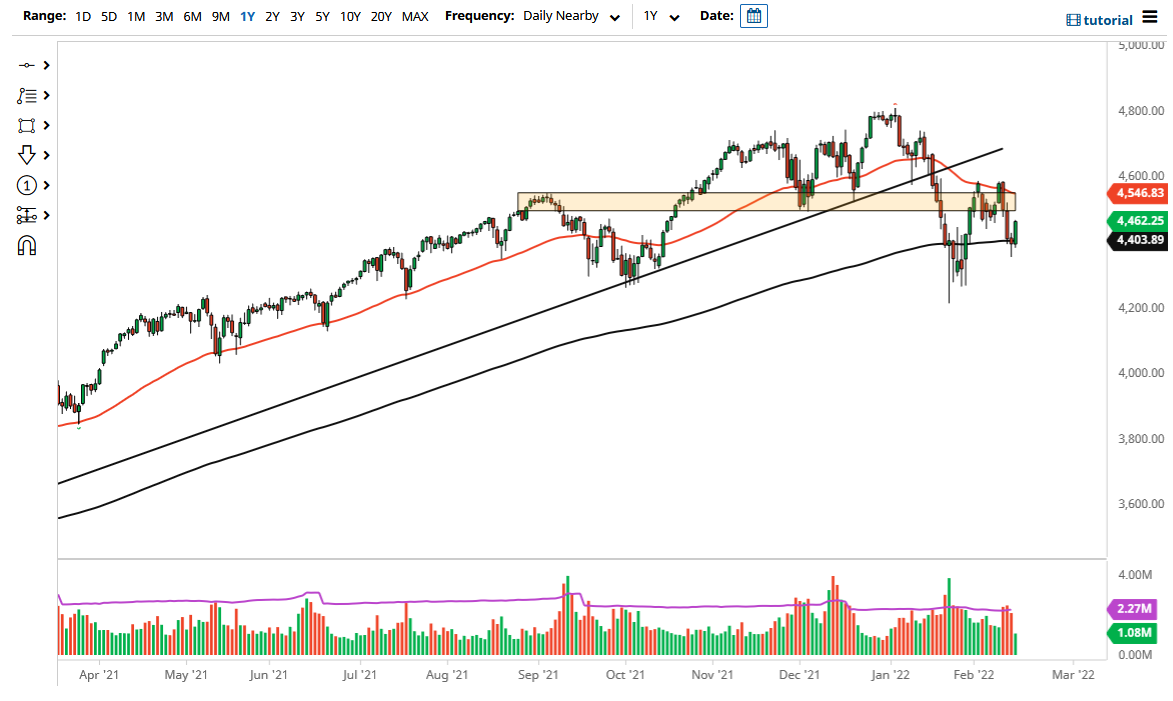 S&P 500 Index S&P 500 Index