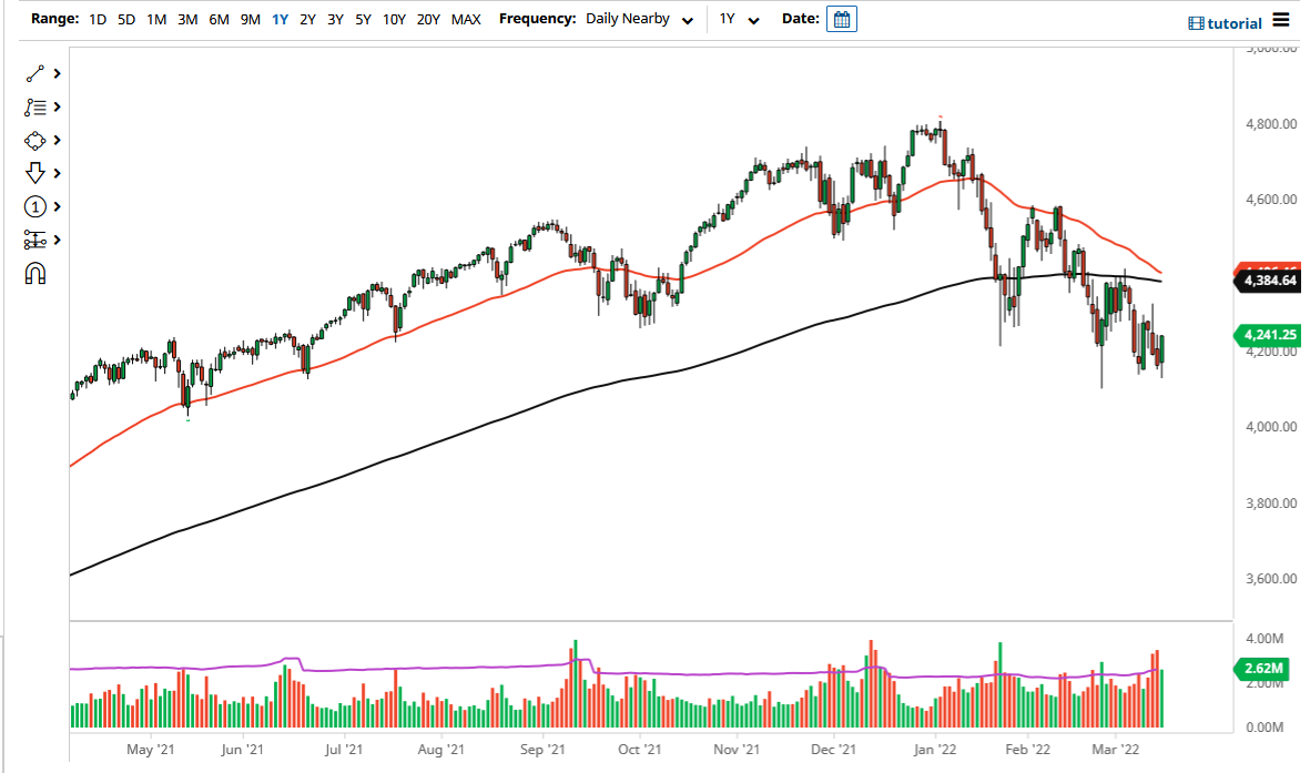 S&P 500 Index S&P 500 Index