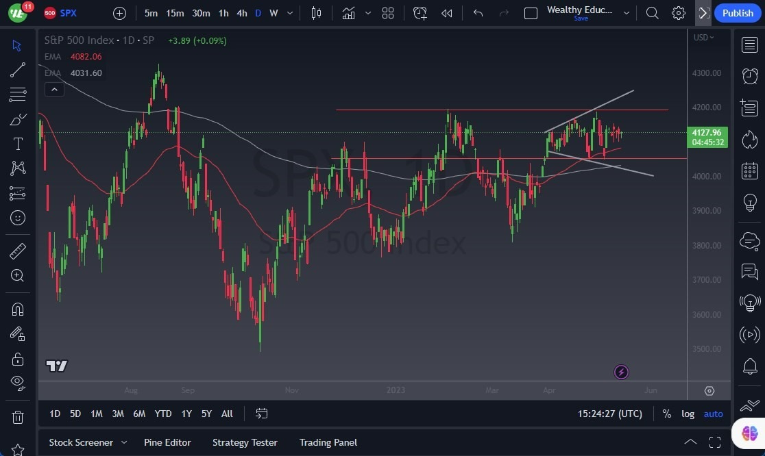 Gráfico del Pronóstico S&P 500 Gráfico del Pronóstico S&P 500