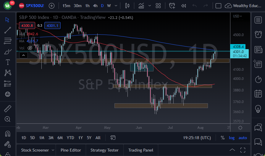 Pronóstico del S&P 500