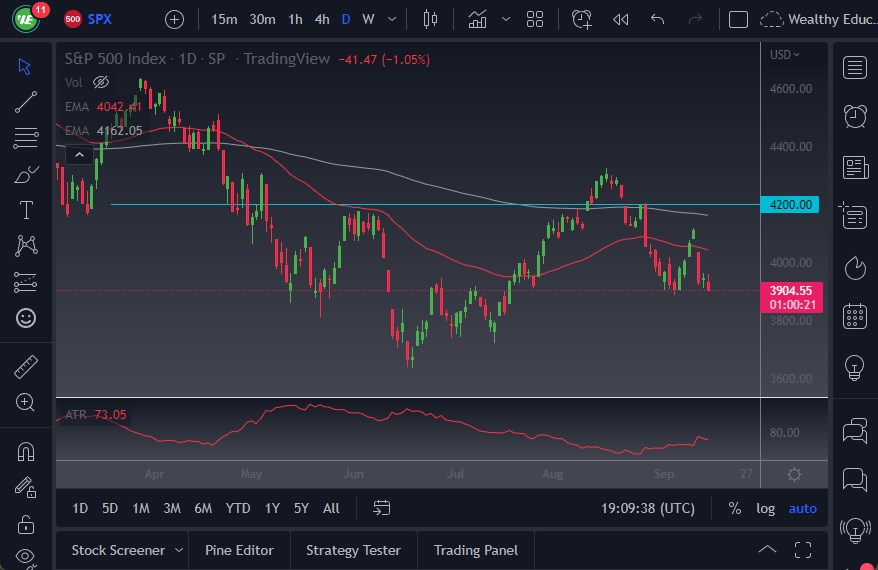 Pronóstico del S&P 500 Pronóstico del S&P 500