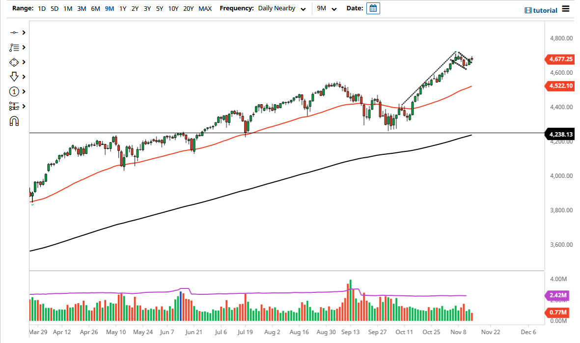 S&P 500 Index S&P 500 Index