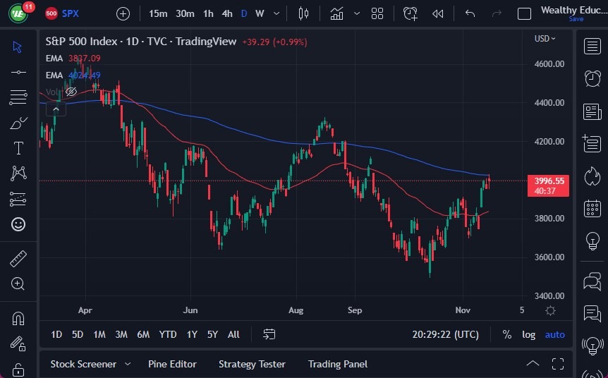 Pronóstico del S&P 500 Pronóstico del S&P 500