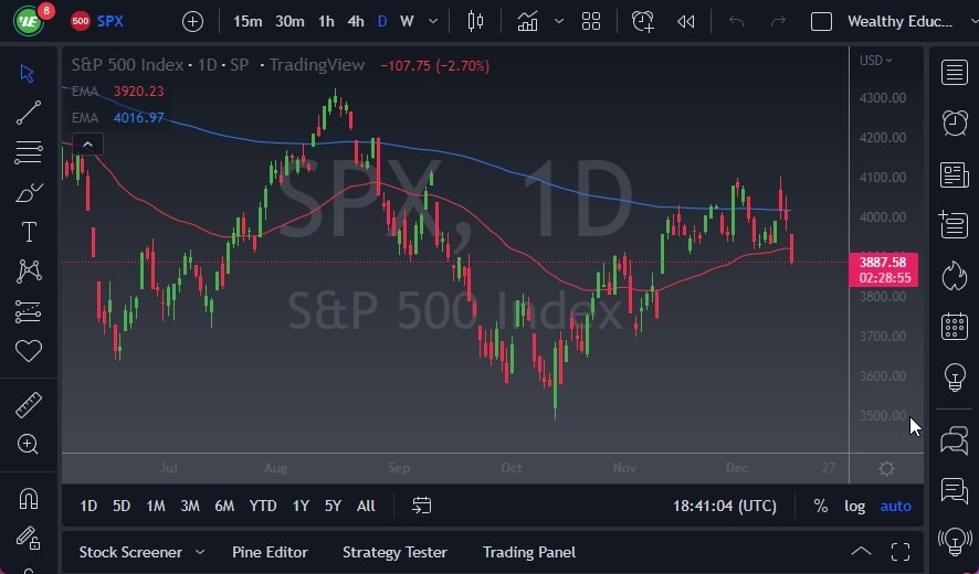 Pronóstico del S&P 500 Pronóstico del S&P 500