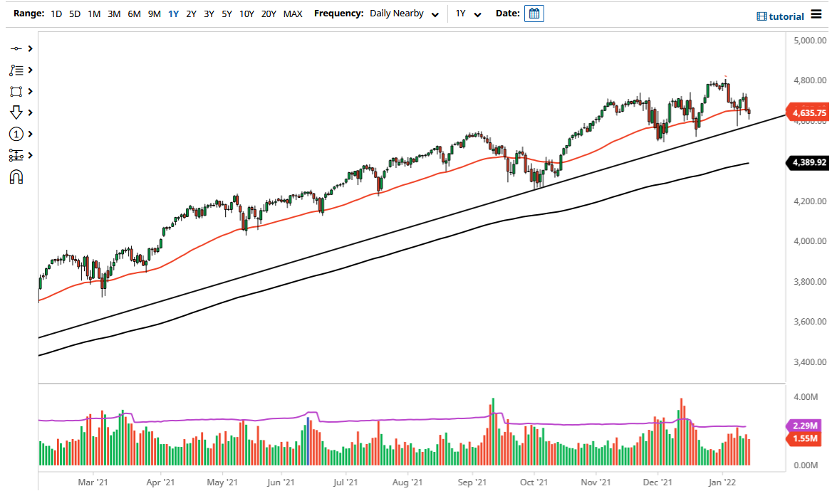 Pronóstico del S&P 500 Pronóstico del S&P 500