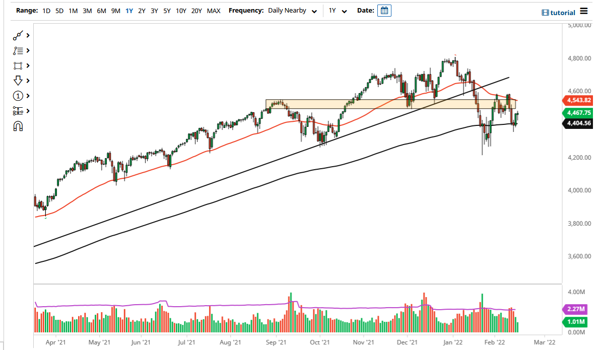 S&P 500 Index S&P 500 Index