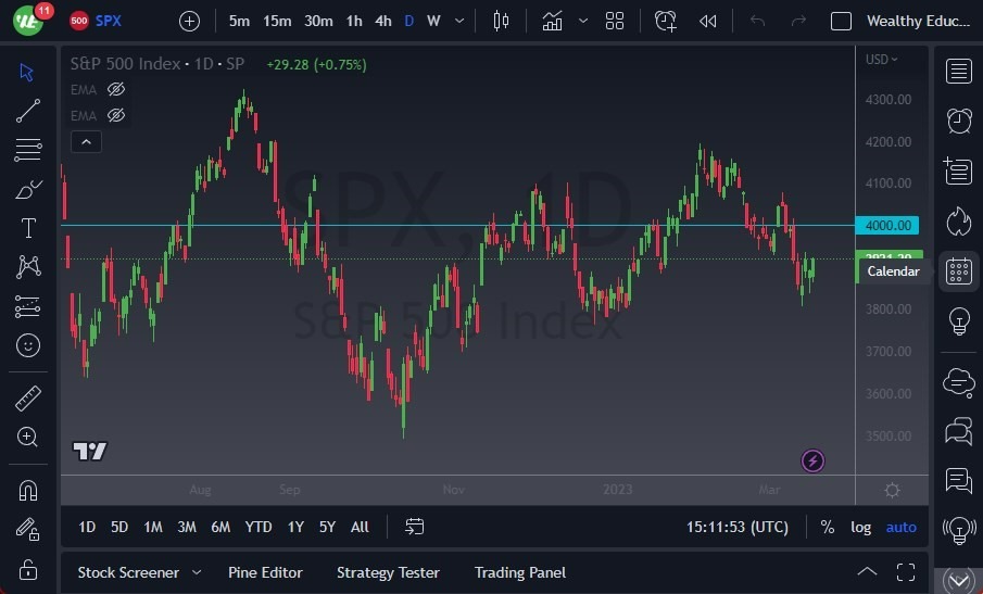 Pronóstico del S&P 500  Pronóstico del S&P 500