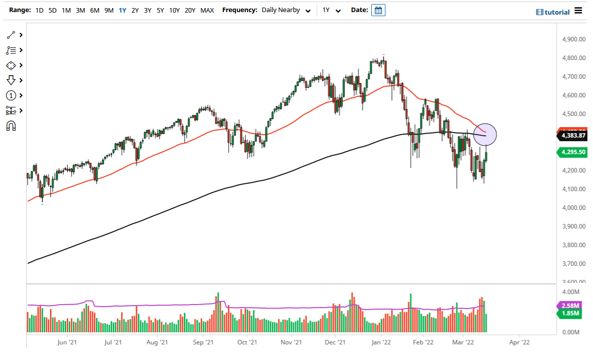Pronóstico del S&P 500 Pronóstico del S&P 500