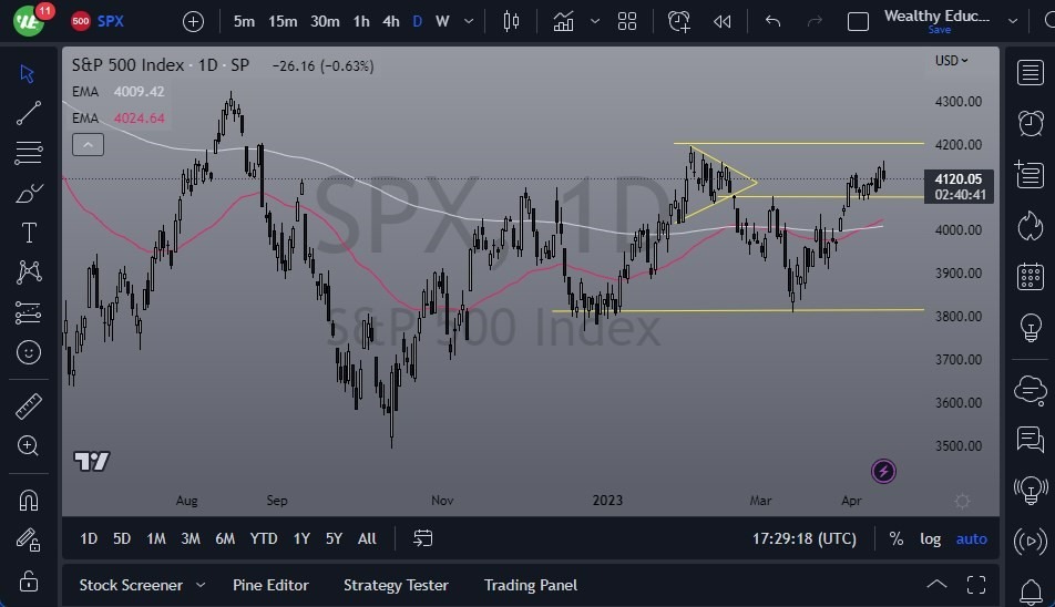 Gráfico del Pronóstico S&P 500 