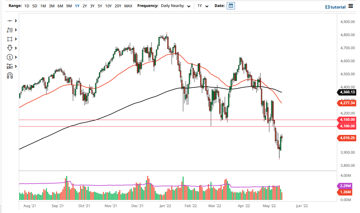 S&P 500 Index