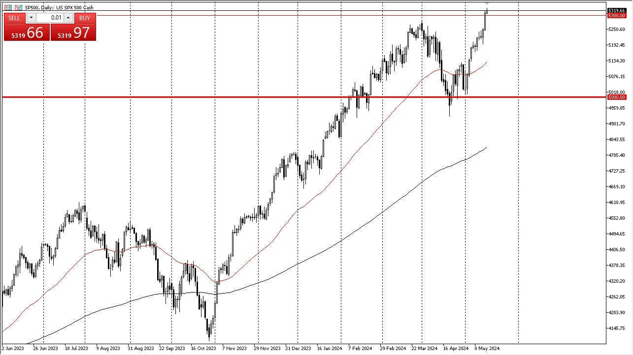 S&P 500 Hoy: Pronóstico 17/05 Gráfico | DailyForex.com