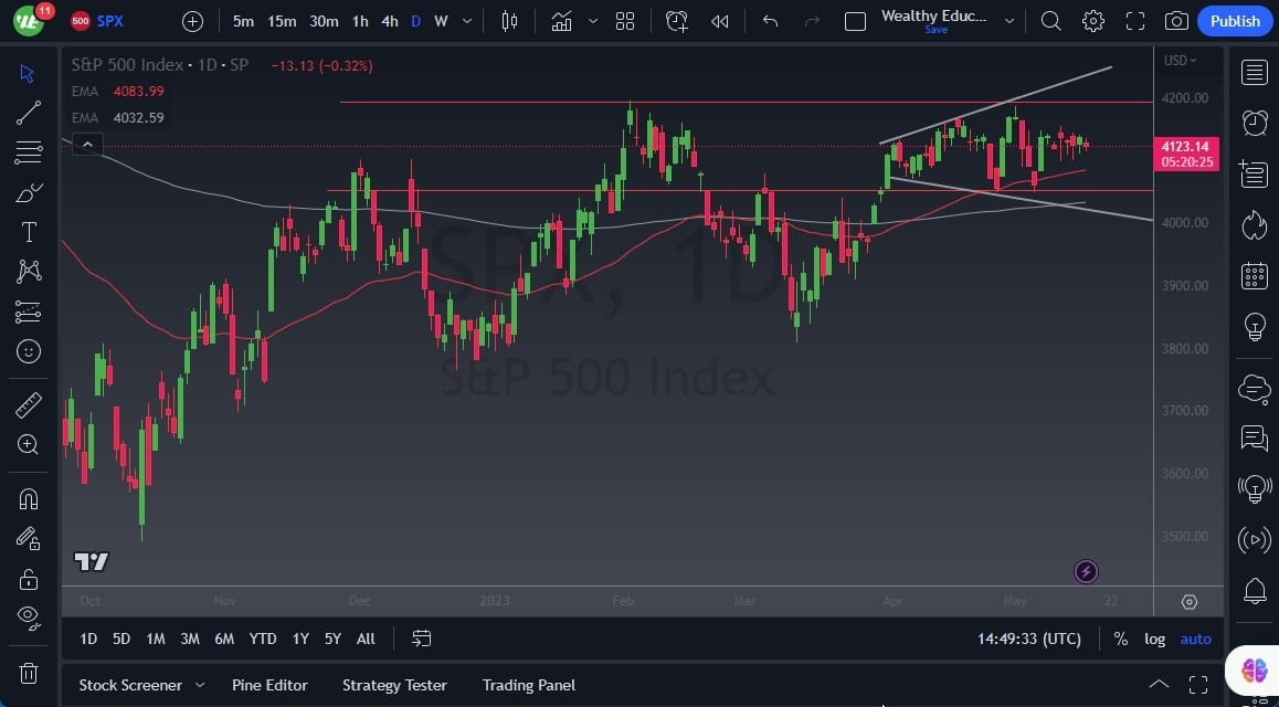 Gráfico del Pronóstico S&P 500 Gráfico del Pronóstico S&P 500