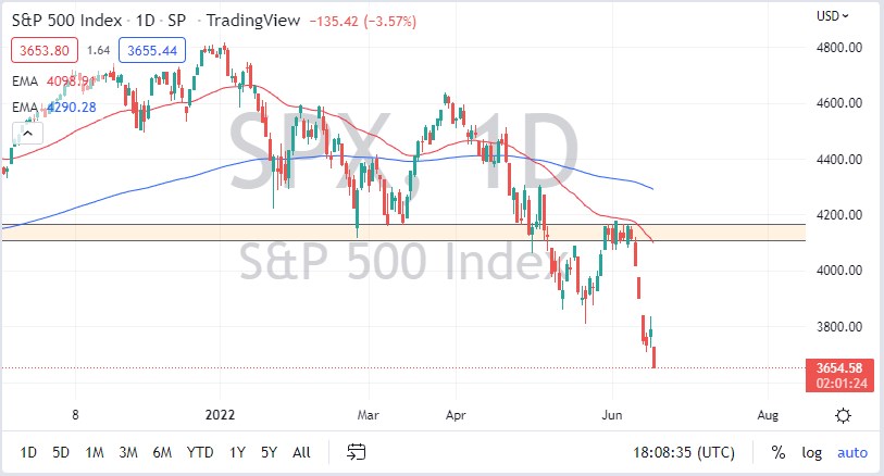 Pronóstico del S&P 500 Pronóstico del S&P 500