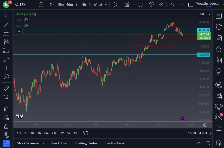 Gráfico del Pronóstico S&P 500 Gráfico del Pronóstico S&P 500