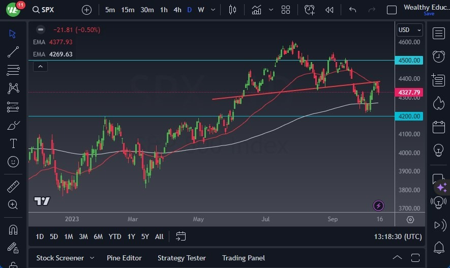 Gráfico del Pronóstico S&P 500 Gráfico del Pronóstico S&P 500