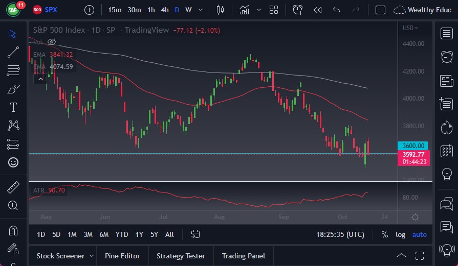Pronóstico del S&P 500 Pronóstico del S&P 500