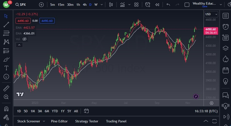 Gráfico del Pronóstico S&P 500 Gráfico del Pronóstico S&P 500