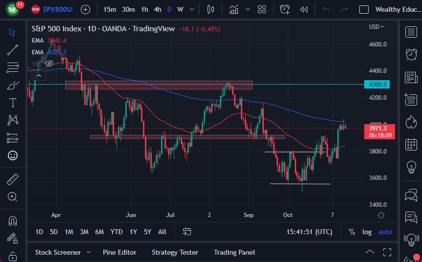 Pronóstico del S&P 500 Pronóstico del S&P 500